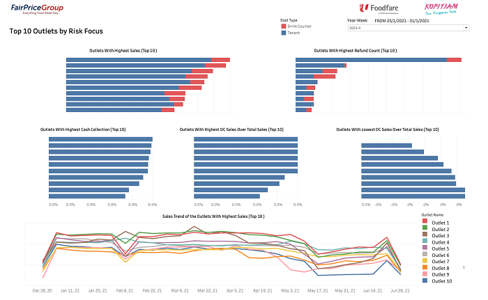 Project Dashboard