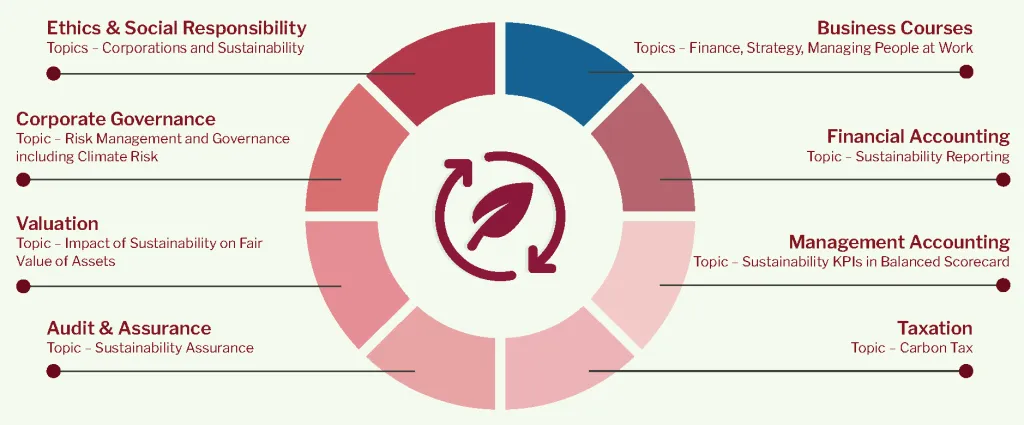 sustainability track